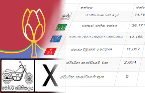 බයිසිකලයෙන් මහරගමට පත්වු පිටගම්කාරයන්ට එරෙහිව එජාප-ශ්‍රිලනිප නායකයන් අධිකරණයට
