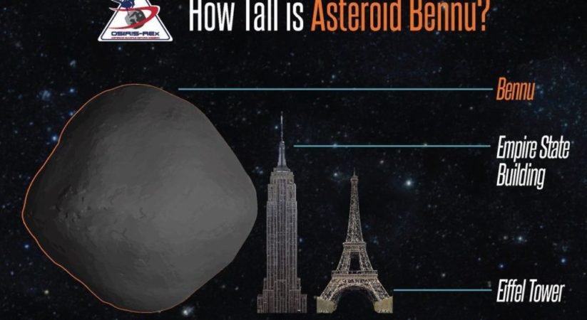 අපි හැමෝම “බෙන්නු” සමගින් සමුගන්න ලෑස්ති වෙමු.. ලෝක විනාශය ගැන අනතුරු අඟවයි