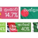 දෙක පටලවාගෙන කෑගහන්න එපා… දකුණු ආසියාවේ මන්දපෝෂණය අඩුම රට ශ්‍රී ලංකාව….