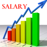 මැයි 01 වනදා සිට පෞද්ගලික අංශයේ වැටුප් ඉහළට