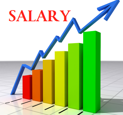 මැයි 01 වනදා සිට පෞද්ගලික අංශයේ වැටුප් ඉහළට