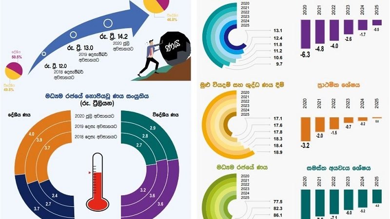 ණය කන්ද හා ණය උගුල ගැන සම්පූර්ණ හෙළිදරව්වක් !