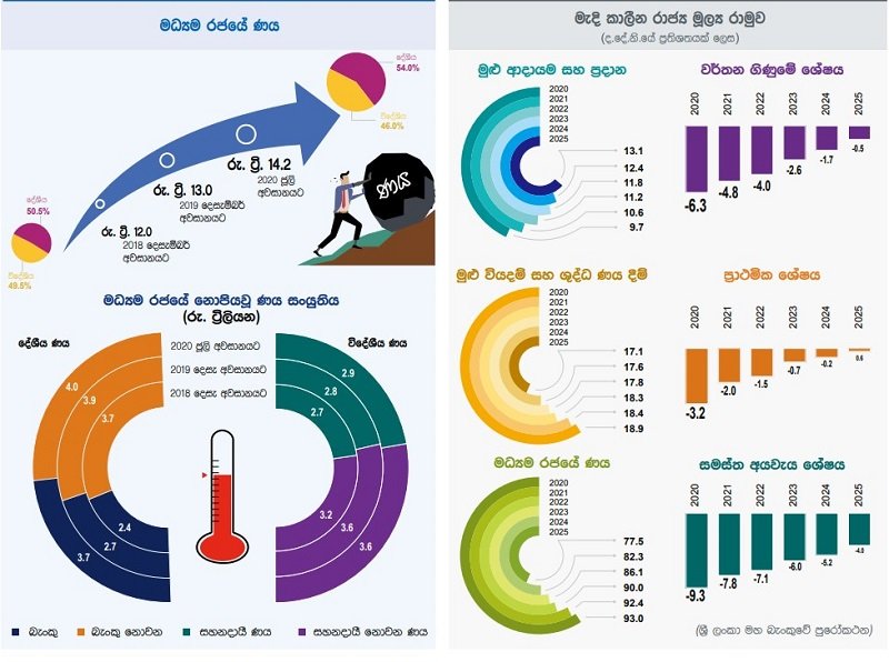 ණය කන්ද හා ණය උගුල ගැන සම්පූර්ණ හෙළිදරව්වක් !